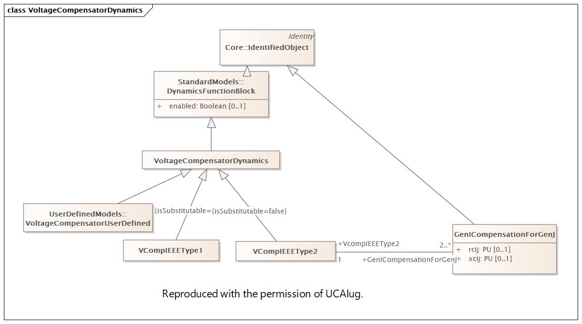 VoltageCompensatorDynamics Diagram