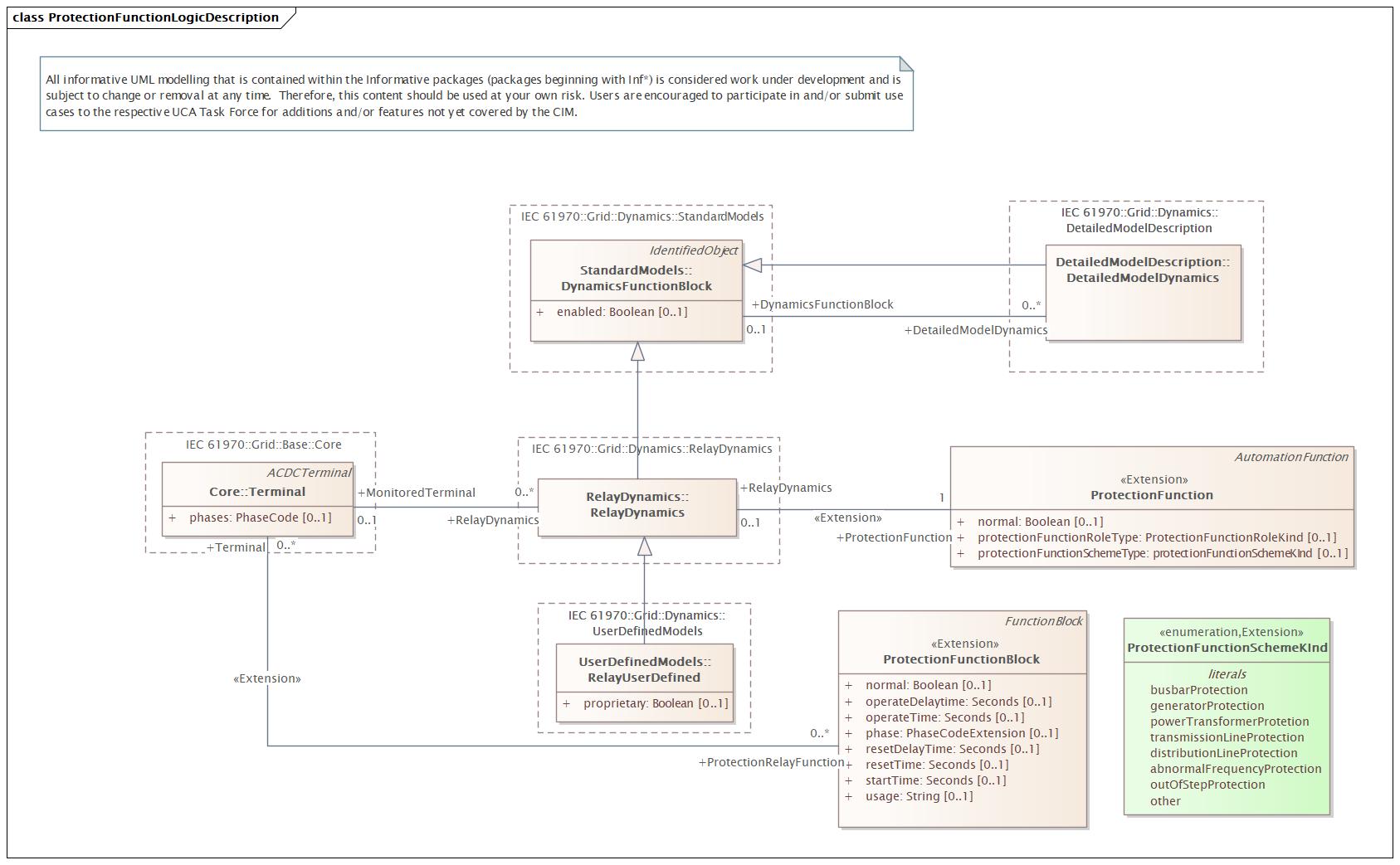 ProtectionFunctionLogicDescription Diagram