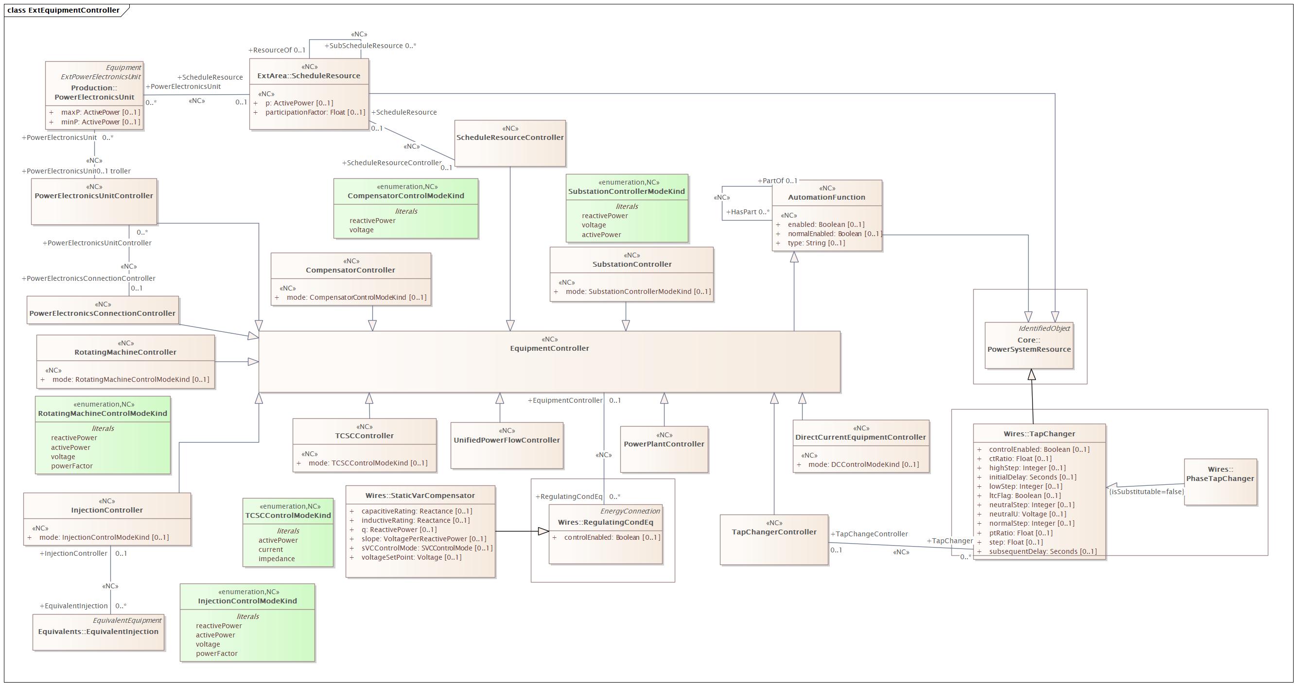 ExtEquipmentController Diagram