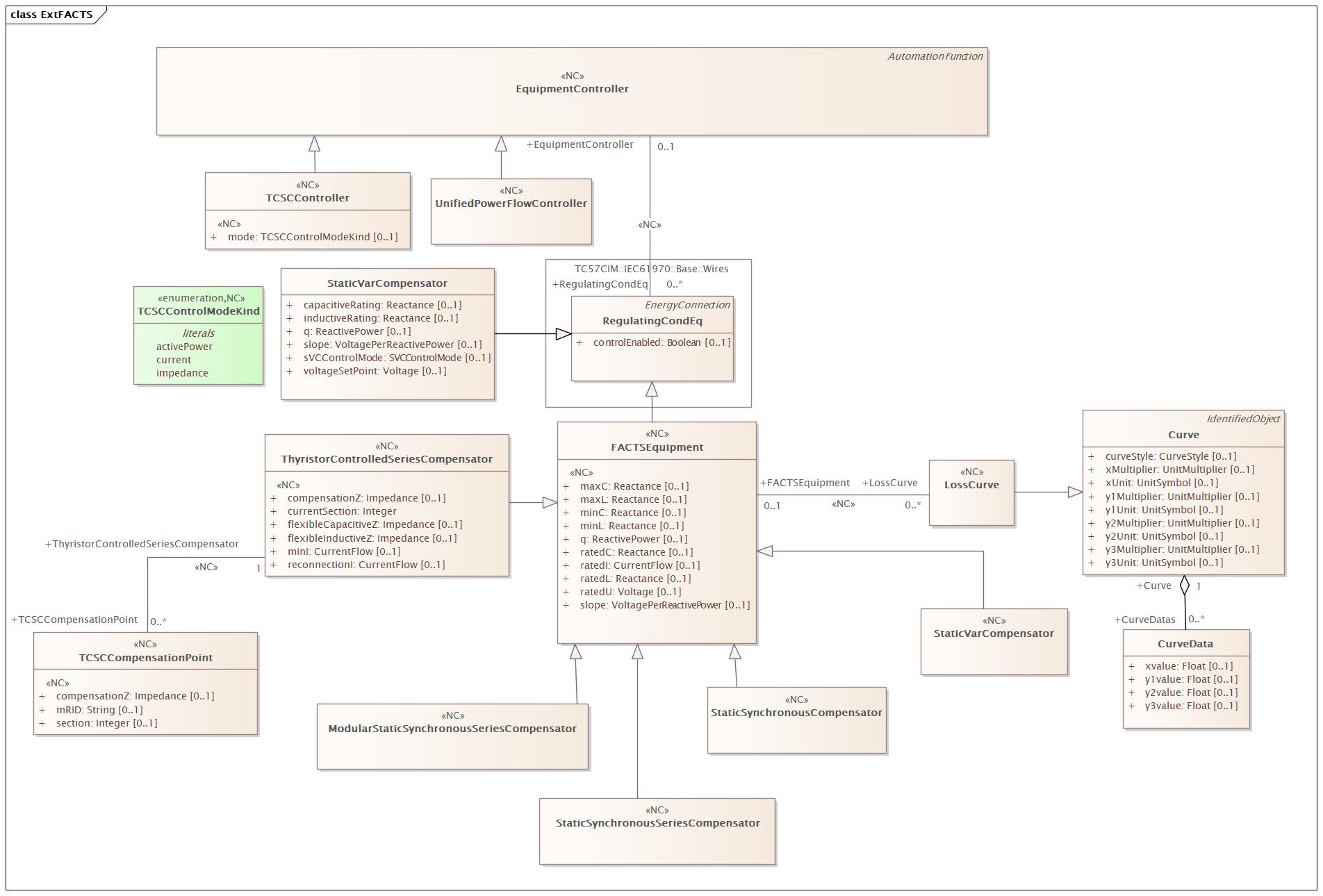 ExtFACTS Diagram