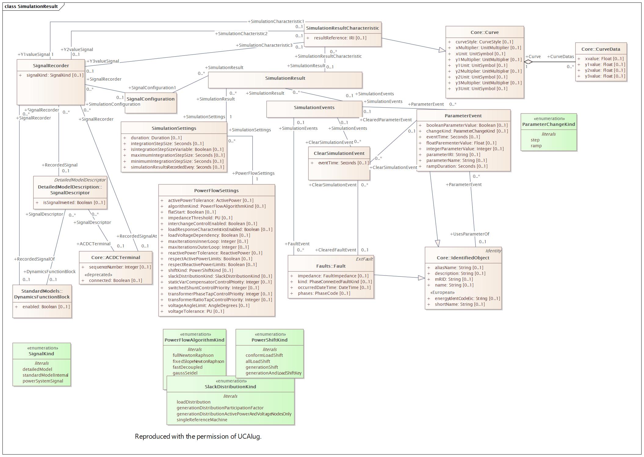 SimulationResult Diagram