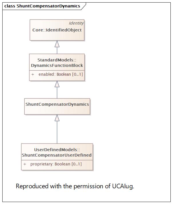 ShuntCompensatorDynamics Diagram