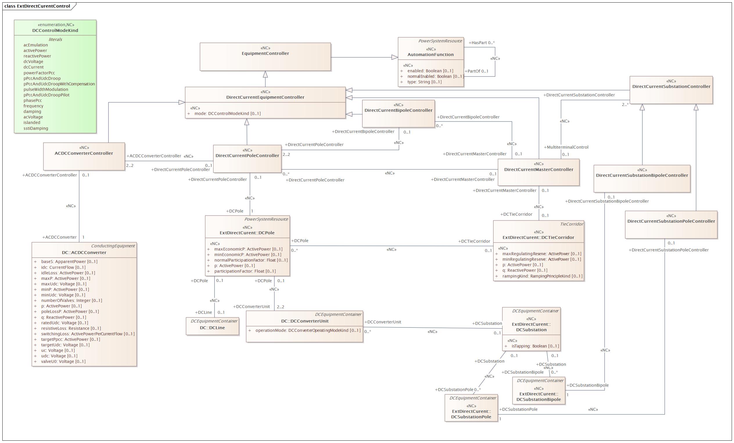 ExtDirectCurentControl Diagram