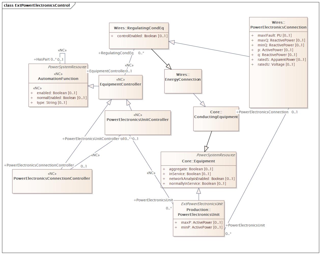 ExtPowerElectronicsControl Diagram