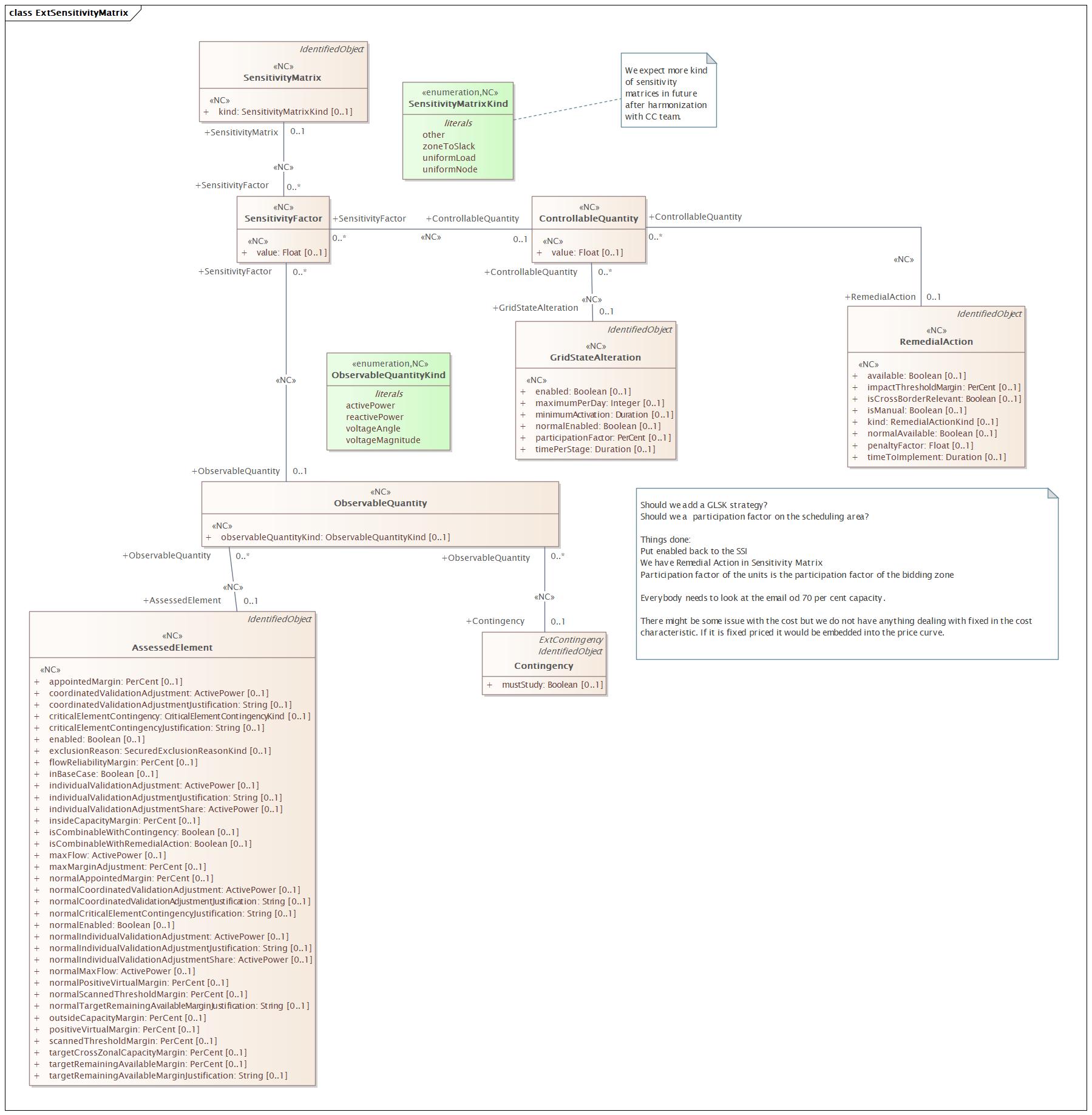 ExtSensitivityMatrix Diagram