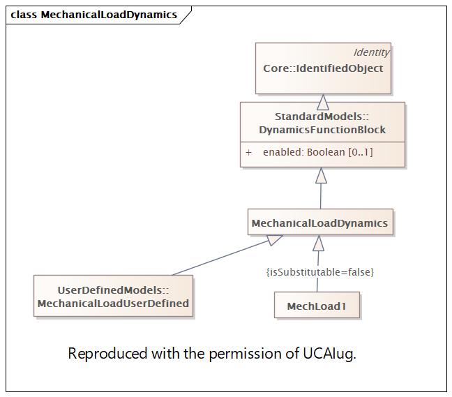 MechanicalLoadDynamics Diagram