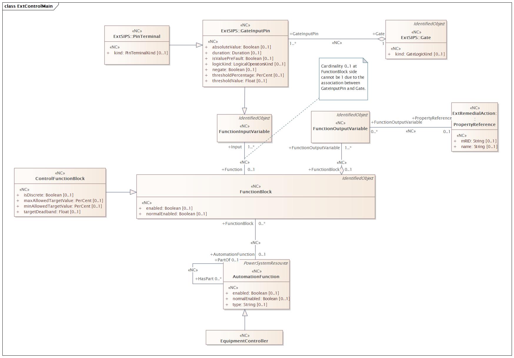 ExtControlMain Diagram