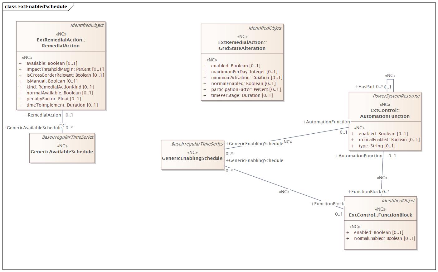 ExtEnabledSchedule Diagram