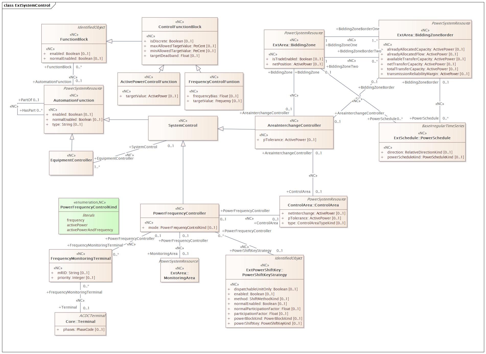 ExtSystemControl Diagram