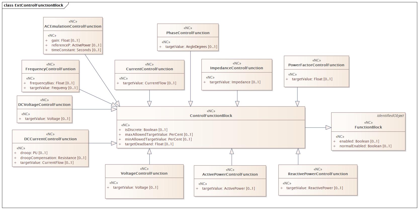 ExtControlFunctionBlock Diagram