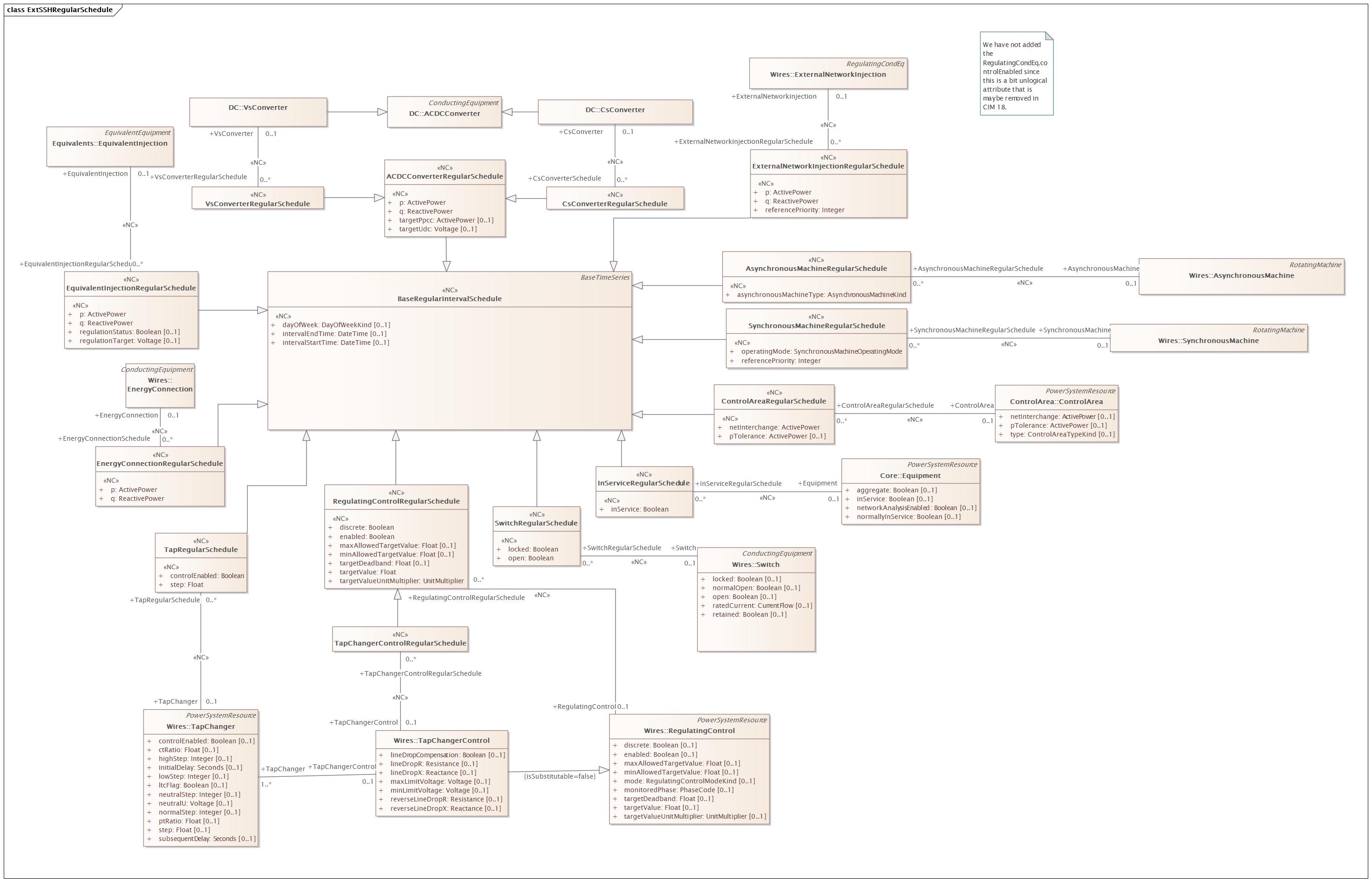 ExtSSHRegularSchedule Diagram