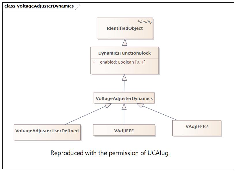 VoltageAdjusterDynamics Diagram