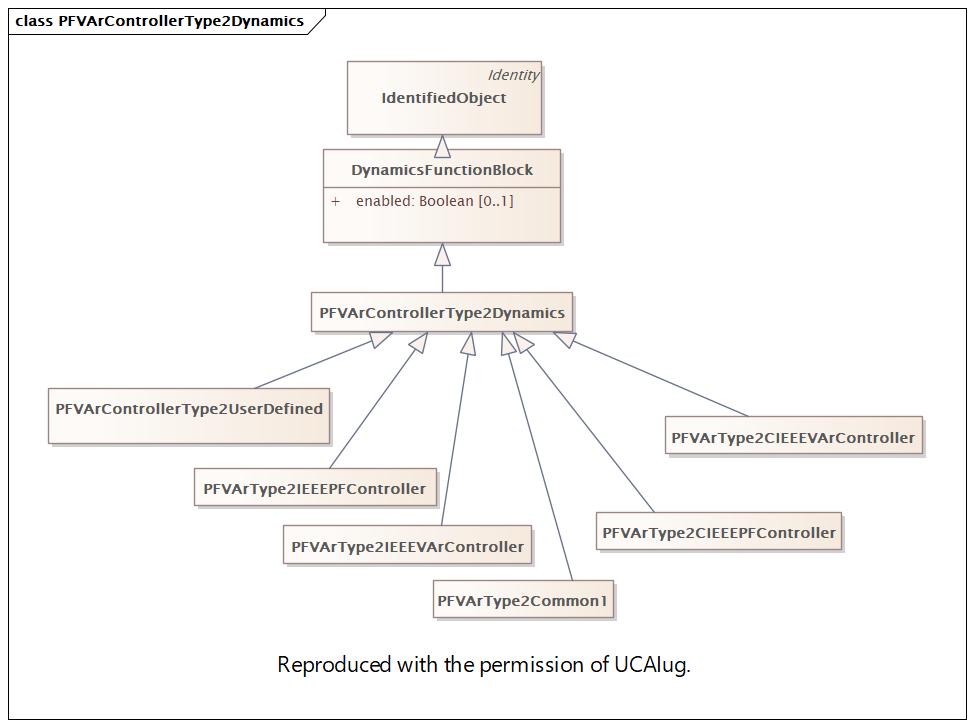PFVArControllerType2Dynamics Diagram