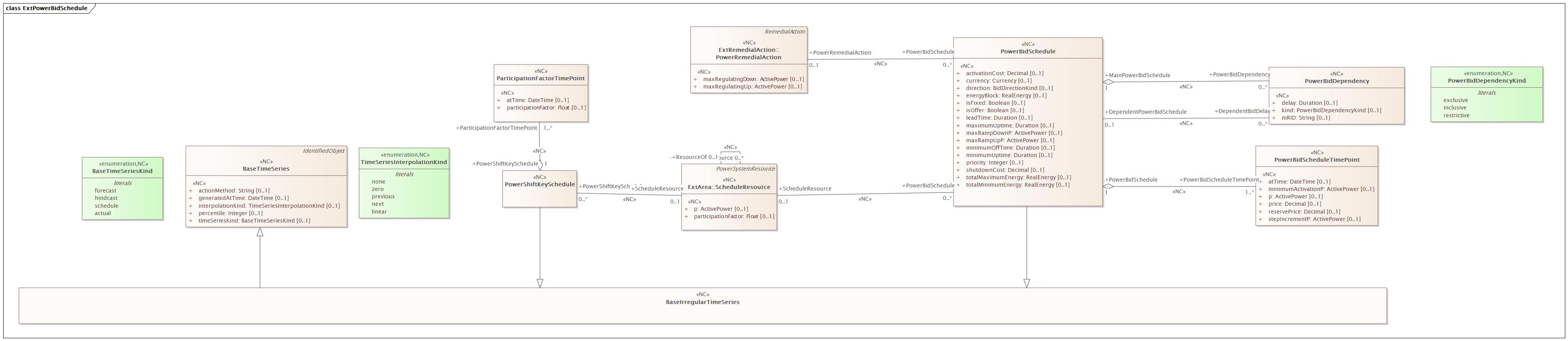 ExtPowerBidSchedule Diagram