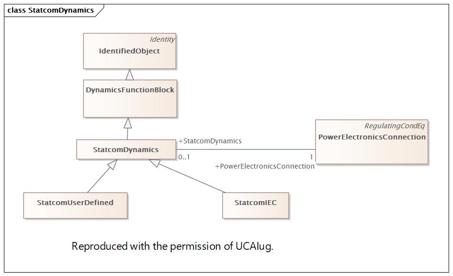 StatcomDynamics Diagram