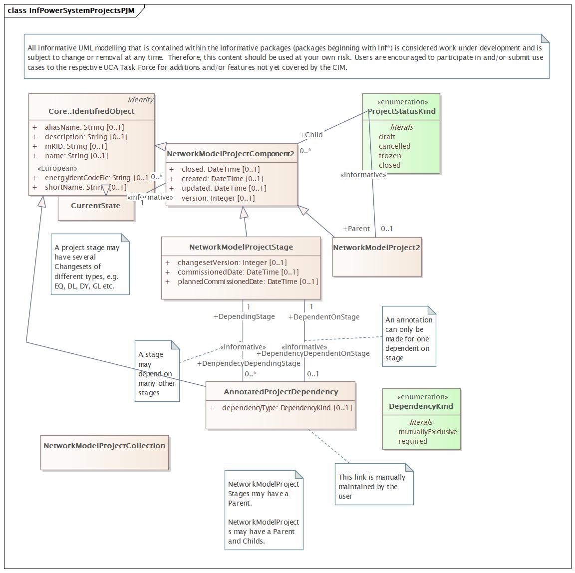 InfPowerSystemProjectsPJM Diagram