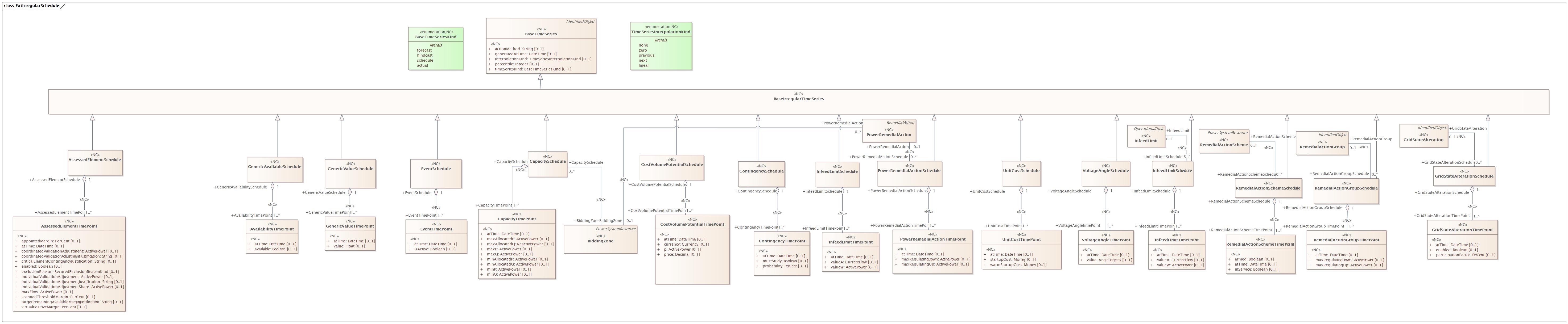 ExtIrregularSchedule Diagram