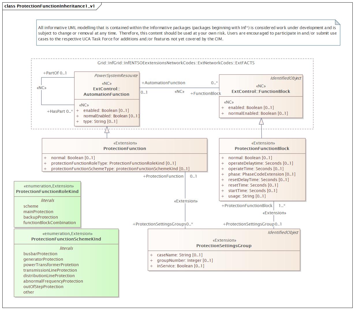 ProtectionFunctionInheritance1_v1 Diagram