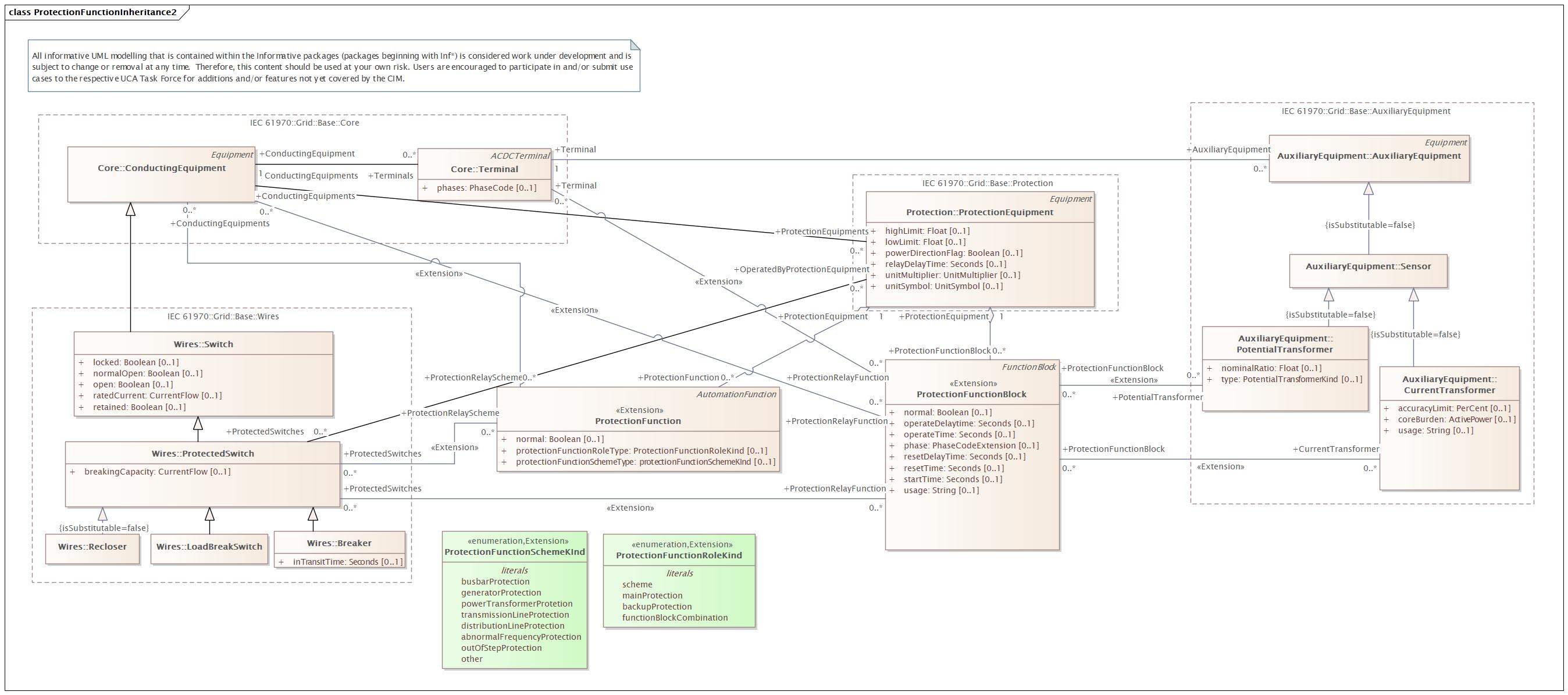 ProtectionFunctionInheritance2 Diagram