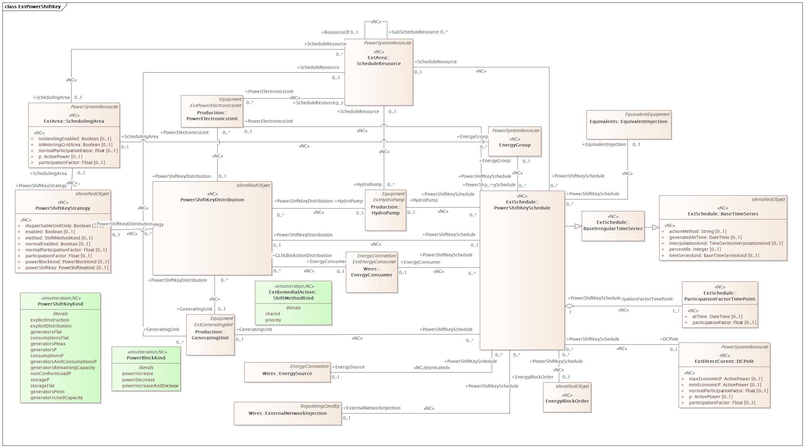 ExtPowerShiftKey Diagram