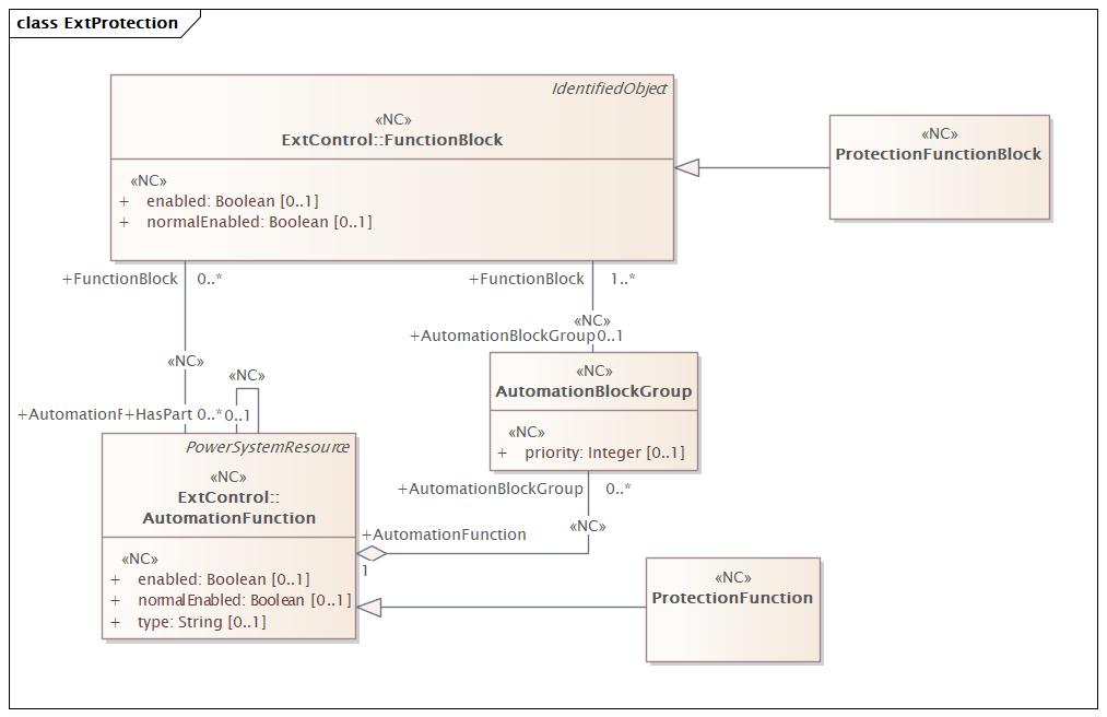 ExtProtection Diagram