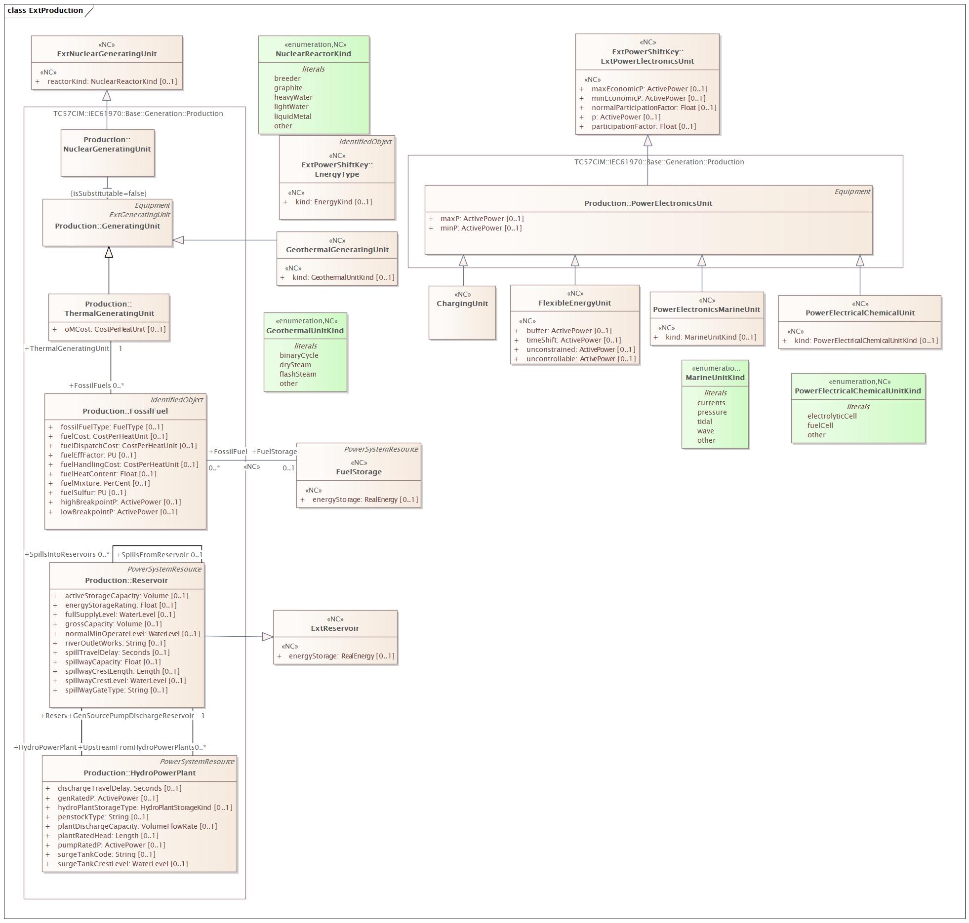 ExtProduction Diagram