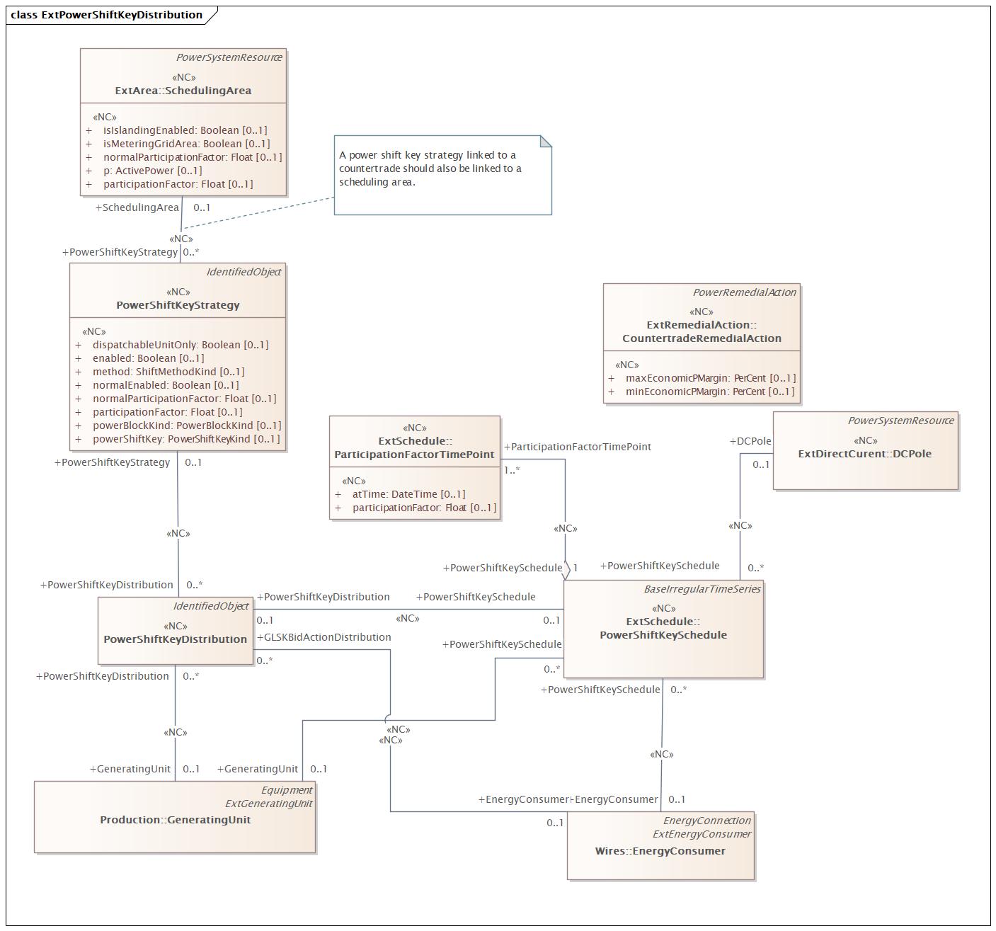 ExtPowerShiftKeyDistribution Diagram