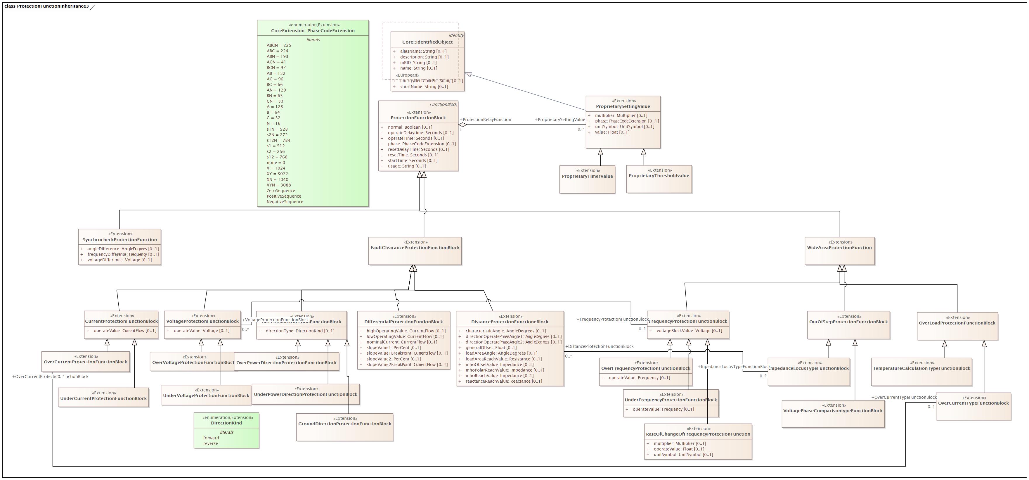 ProtectionFunctionInheritance3 Diagram