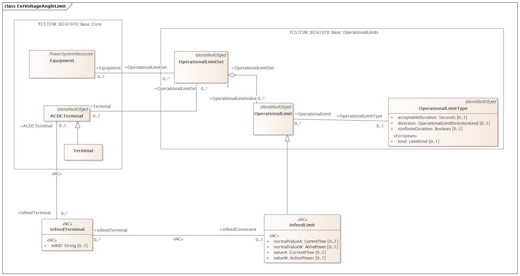 ExtVoltageAngleLimit Diagram