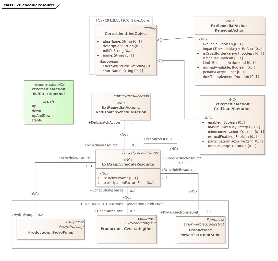 ExtScheduleResource Diagram