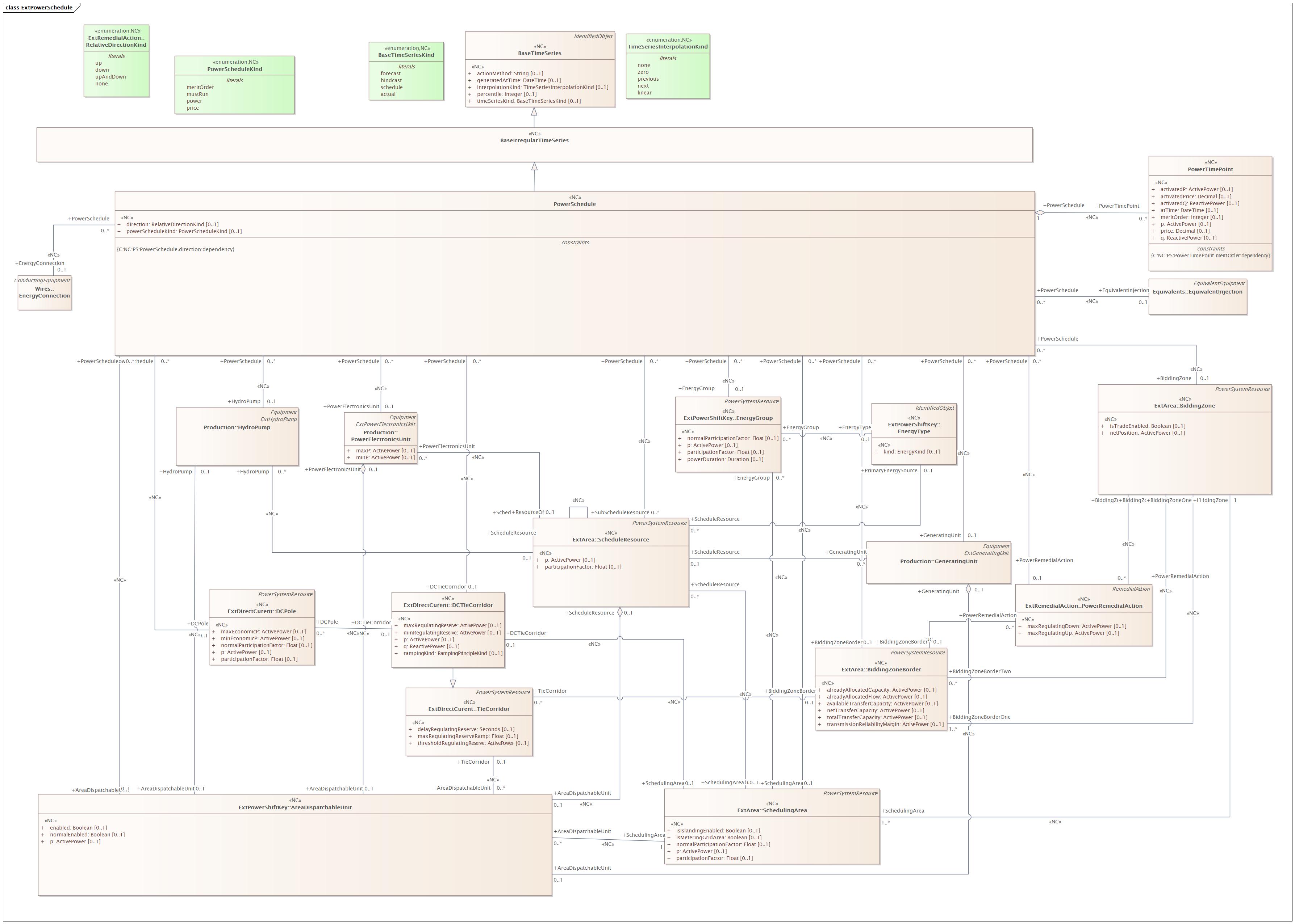 ExtPowerSchedule Diagram