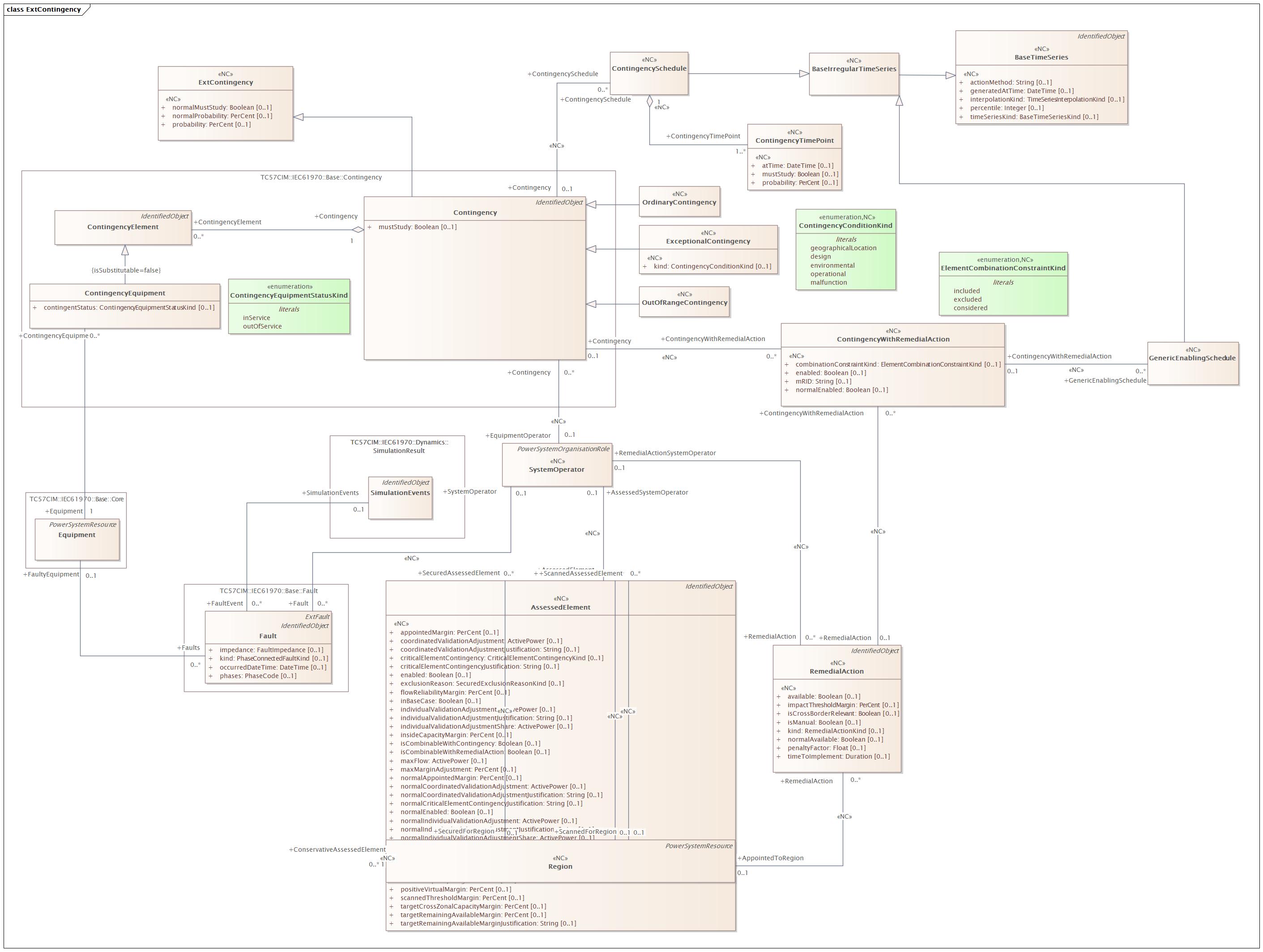 ExtContingency Diagram