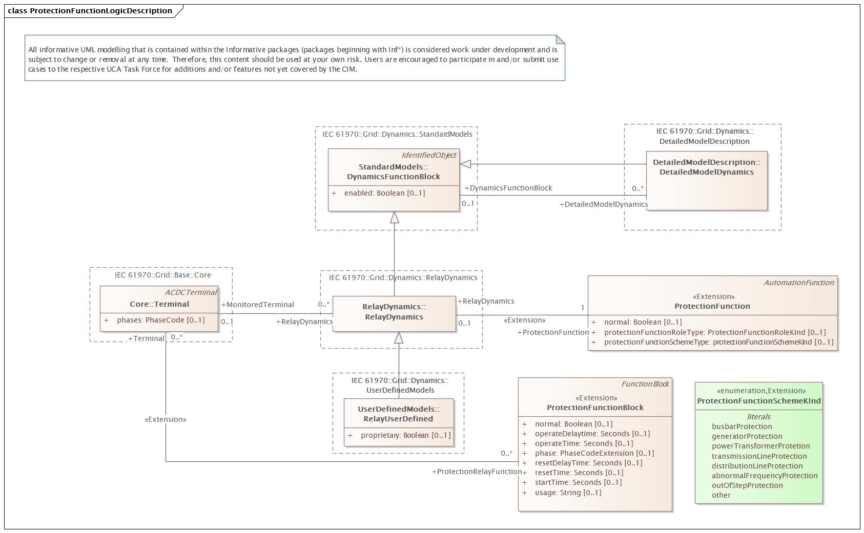 ProtectionFunctionLogicDescription Diagram