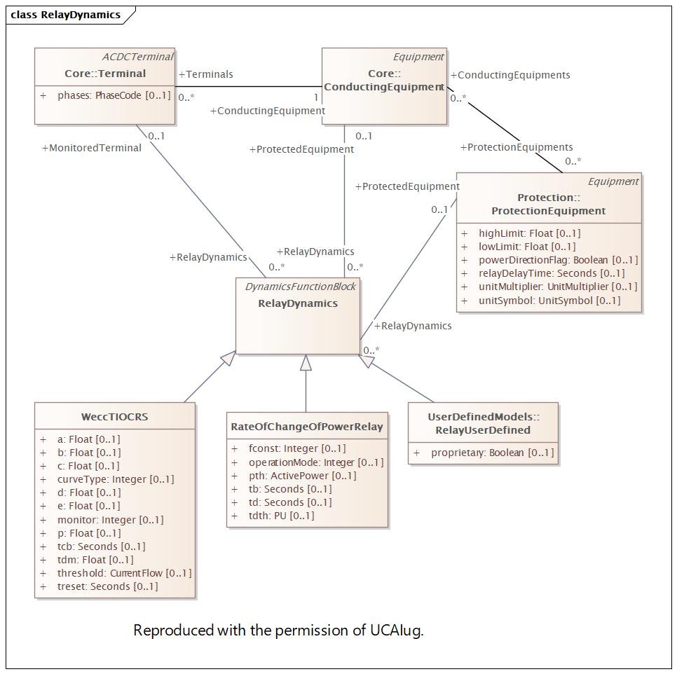 RelayDynamics Diagram