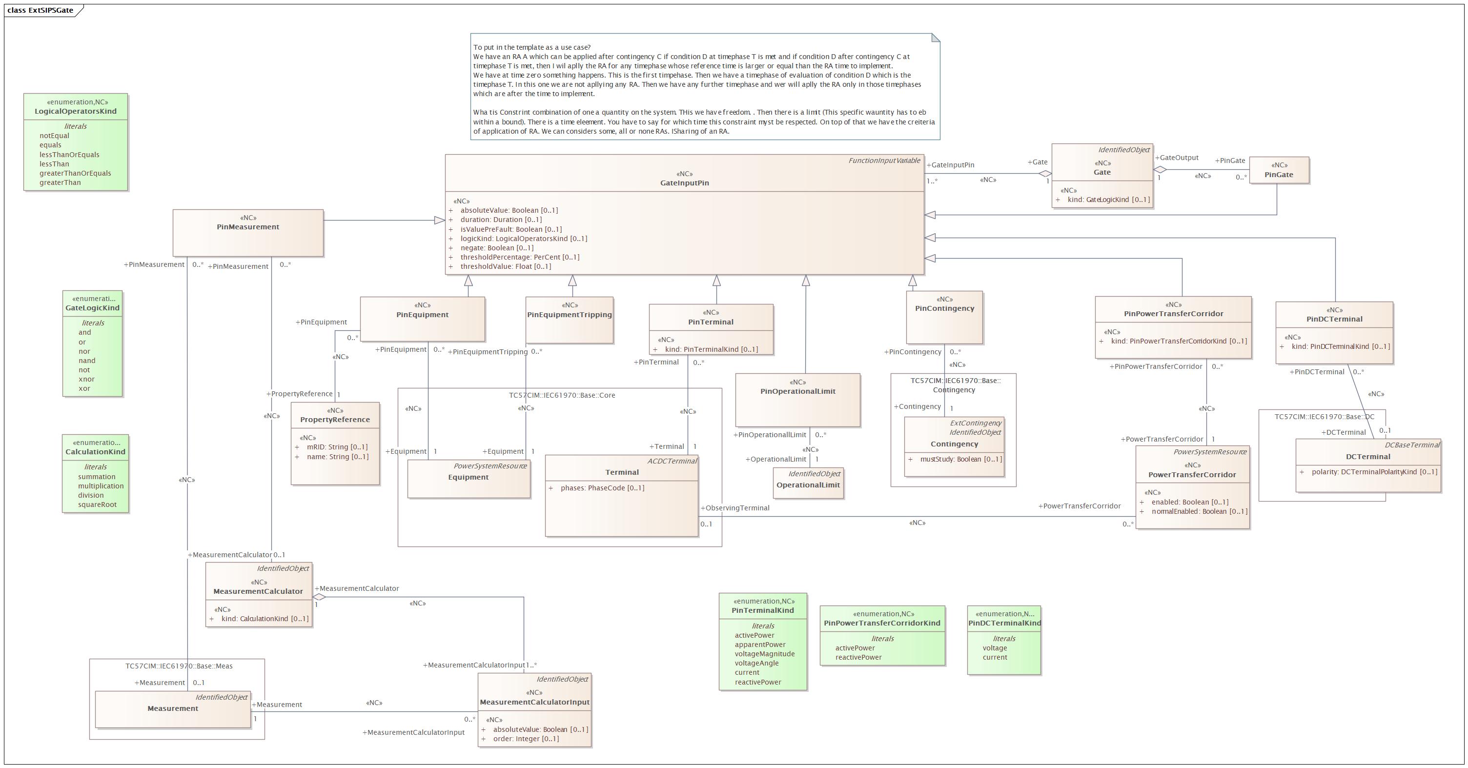 SIPSGate Diagram