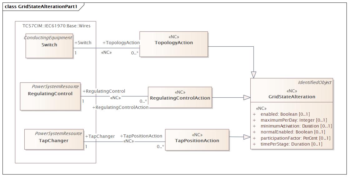 GridStateAlterationPart1 Diagram