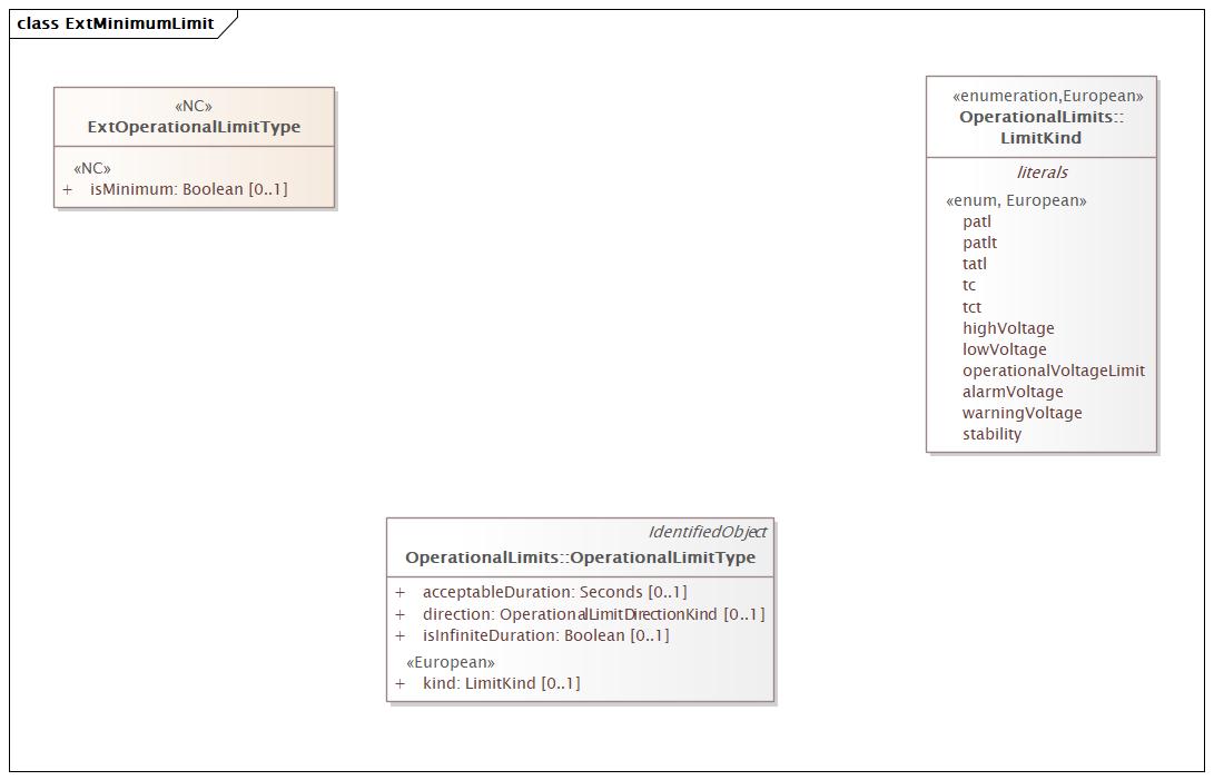 ExtMinimumLimit Diagram