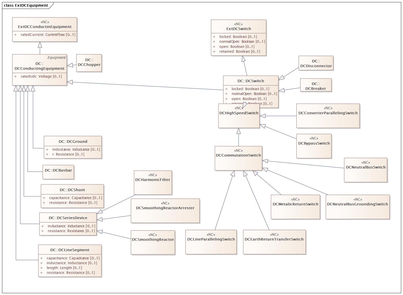 DirectCurrentEquipment Diagram