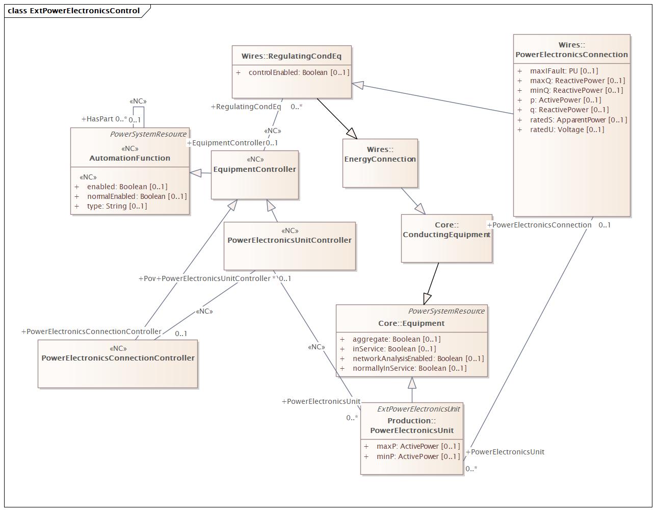 PowerElectronicsControl Diagram