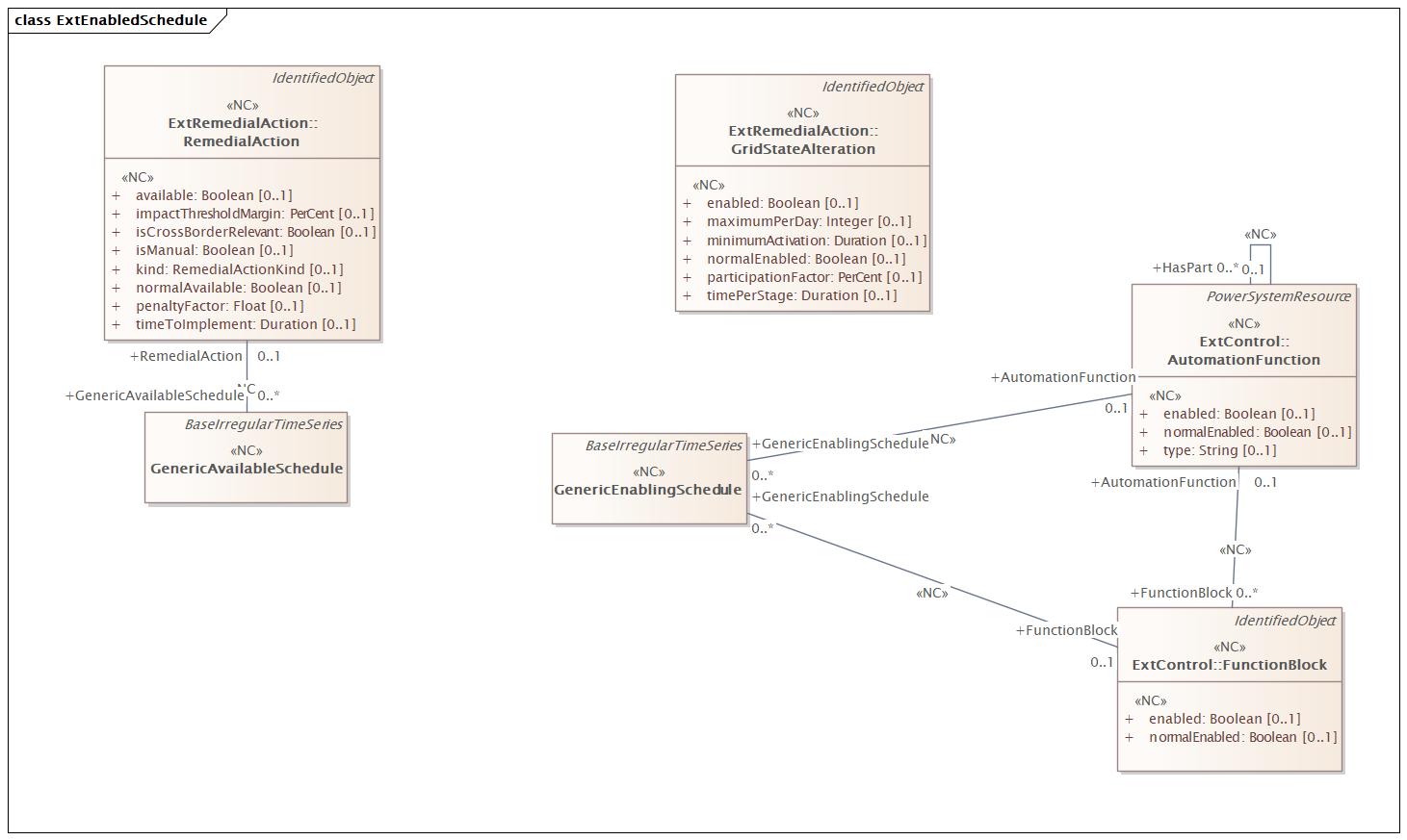 ExtEnabledSchedule Diagram