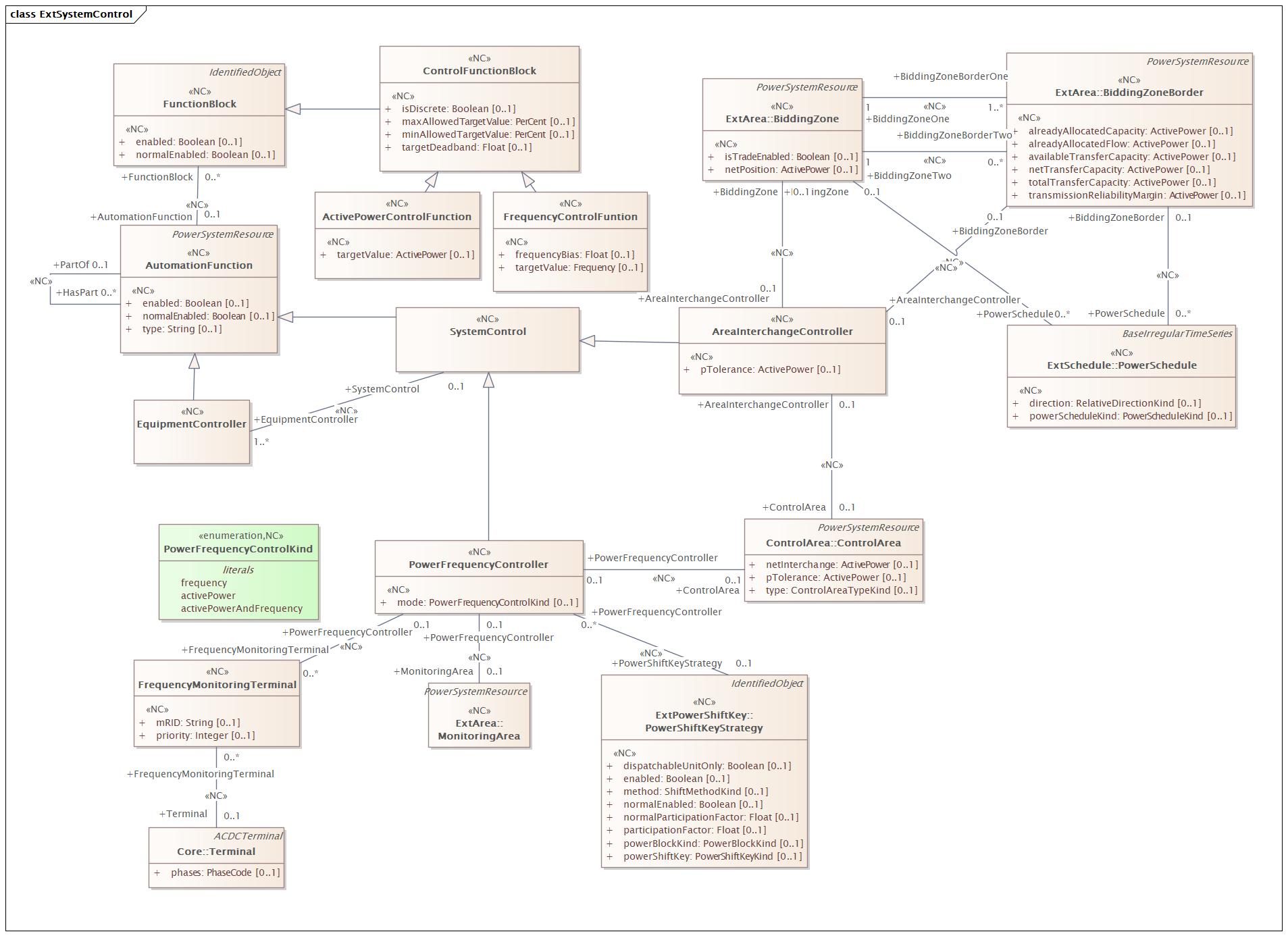 SystemControl Diagram