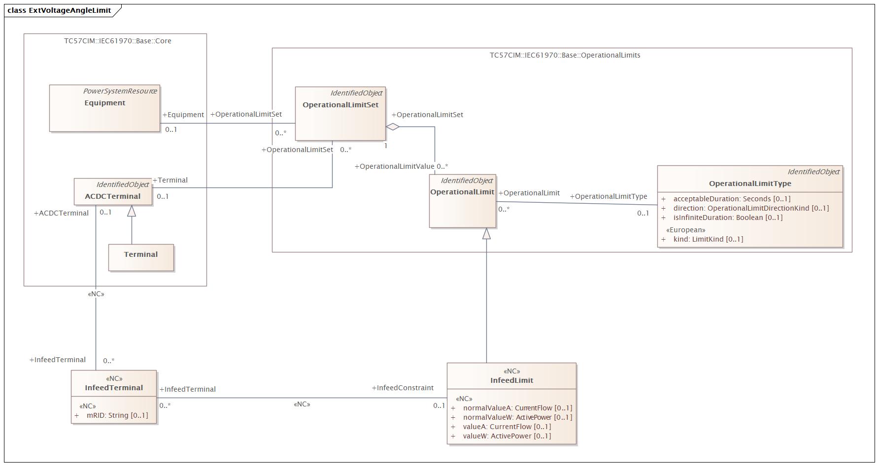 InfeedLimit Diagram