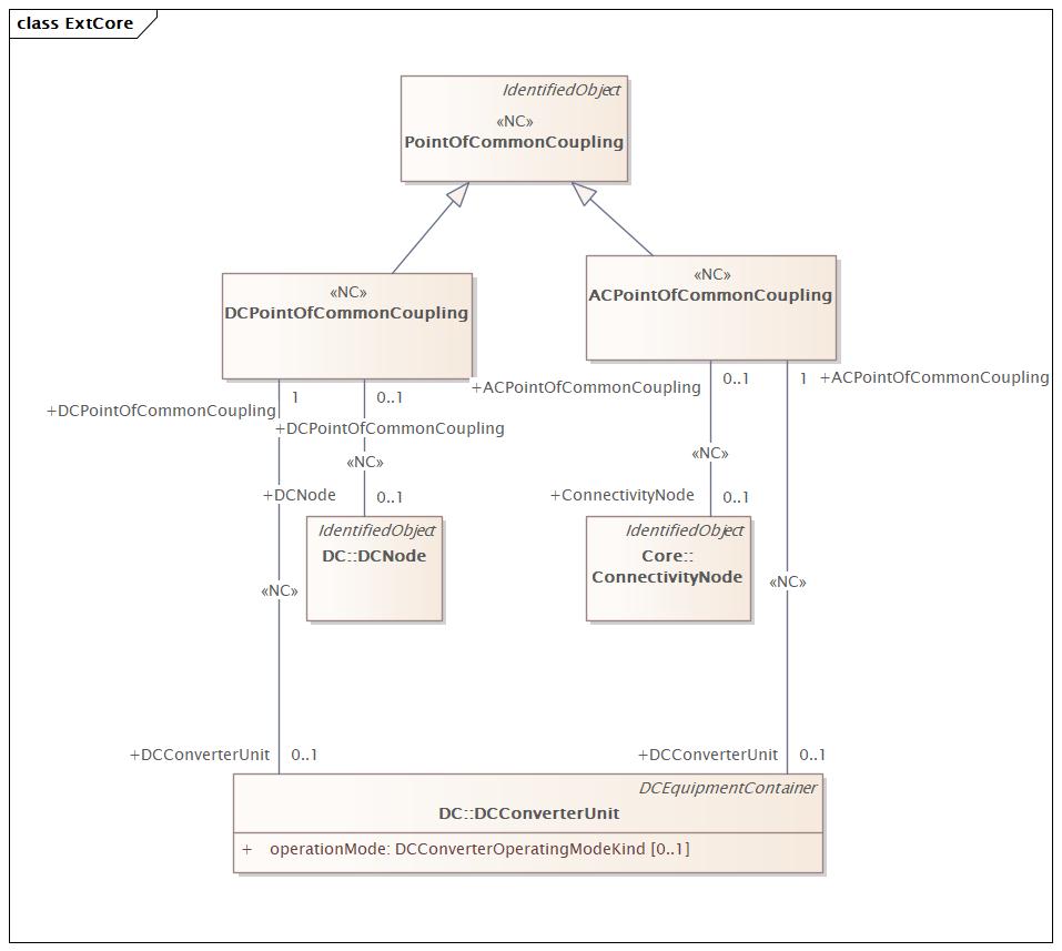 PointOfCommonCoupling Diagram