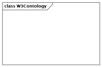 W3Contology Diagram