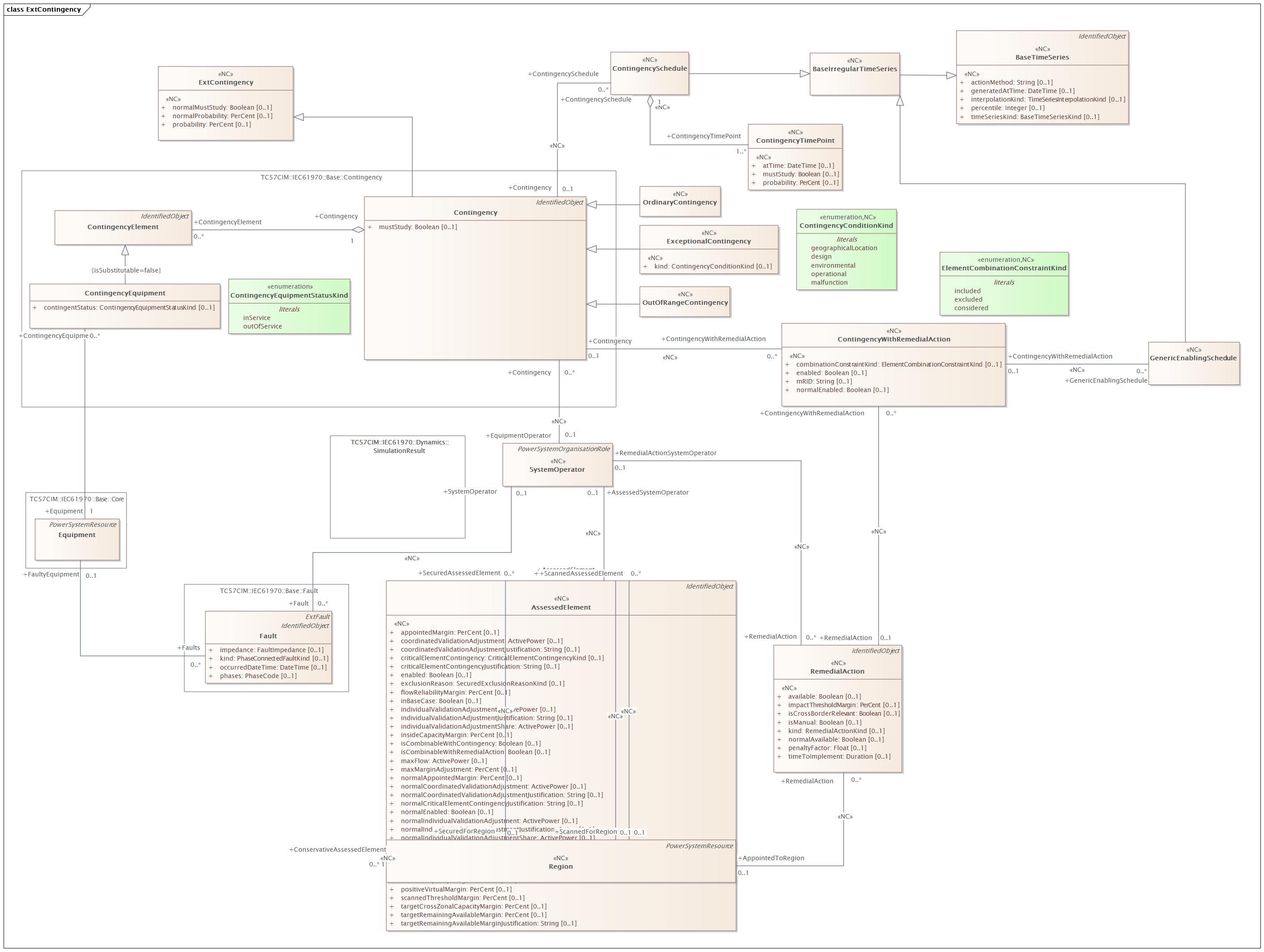 ExtContingency Diagram