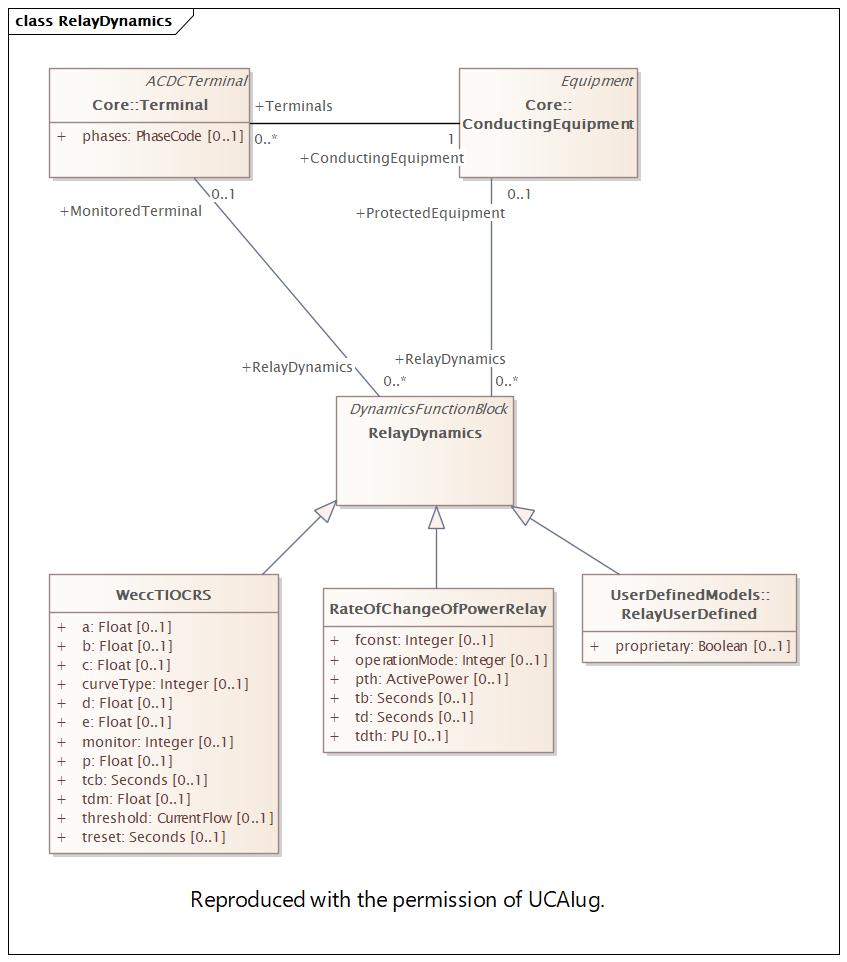 RelayDynamics Diagram