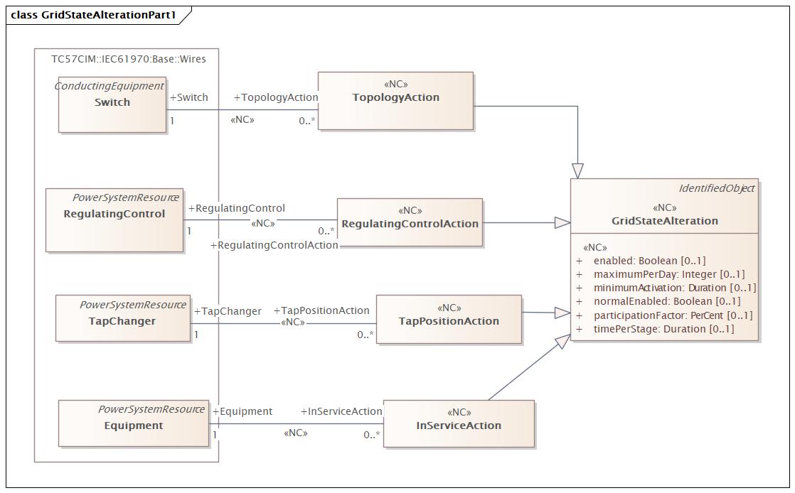 GridStateAlterationPart1 Diagram