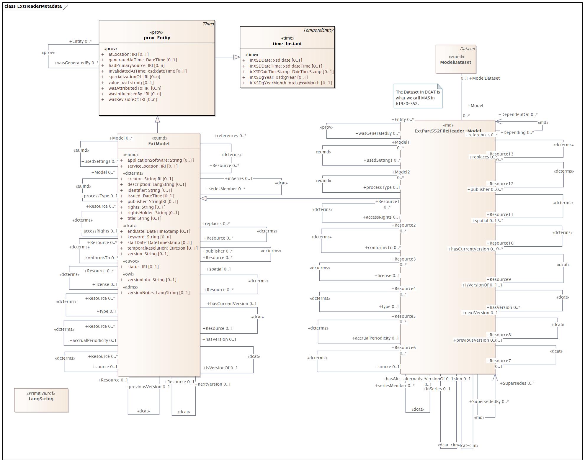 ExtHeaderMetadata Diagram