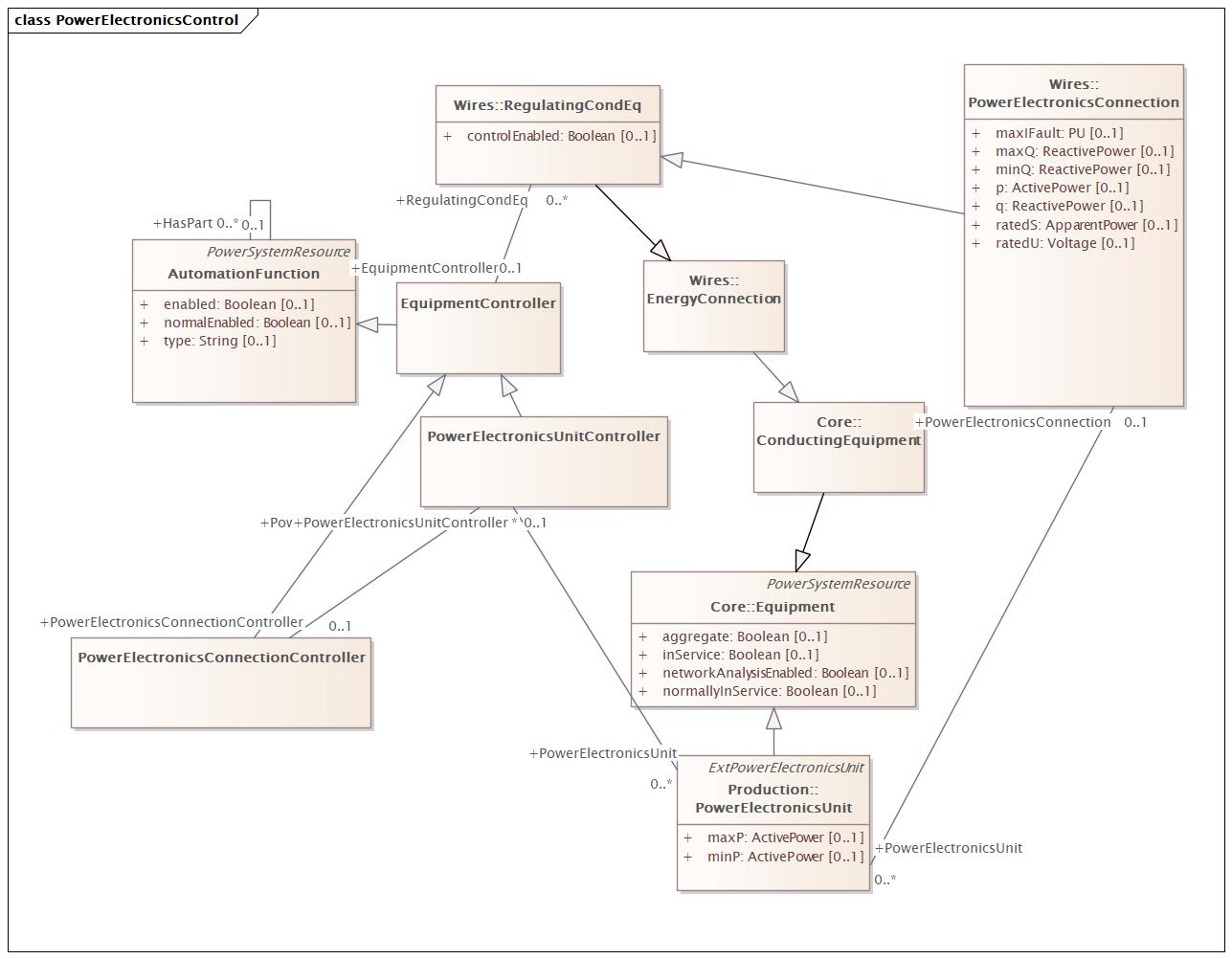 PowerElectronicsControl Diagram