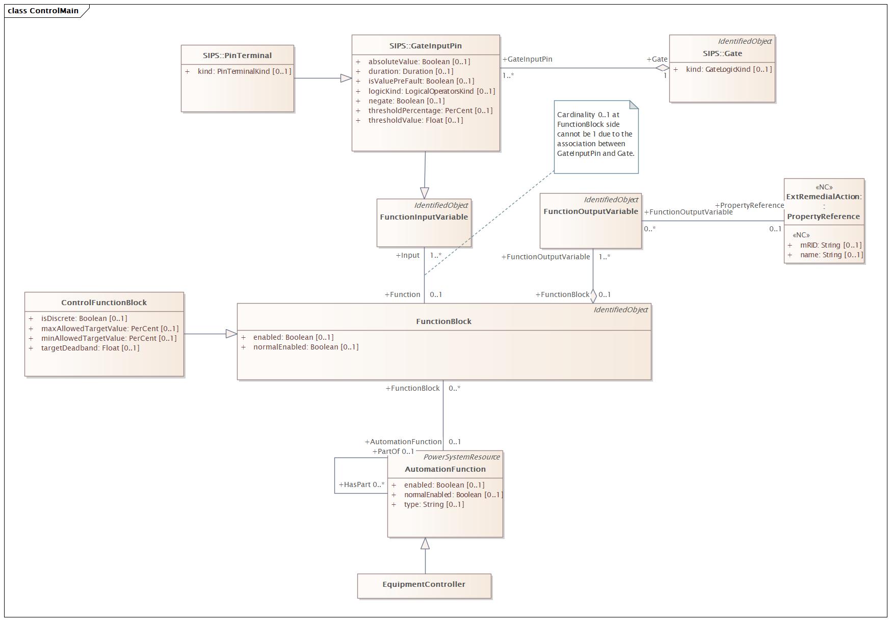 ControlMain Diagram